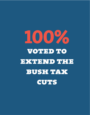 100% Voted to extend the cuts